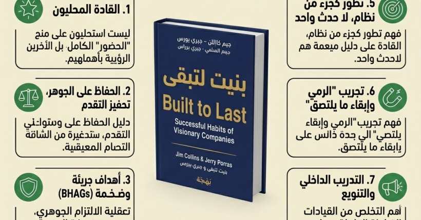built to last